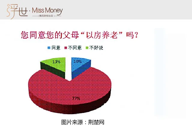 博彩百科：700万房产千元网签的骗局是怎么形成的？