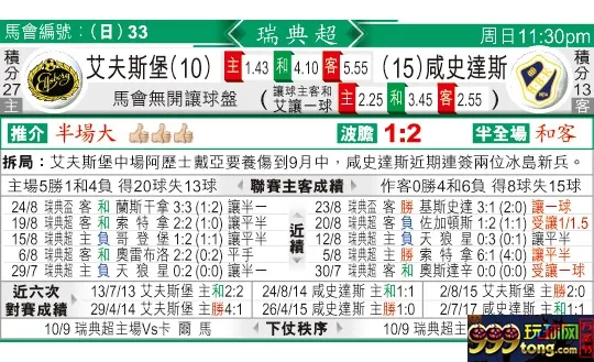 东方拆局(瑞典超)