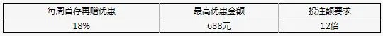 XBET星投体育每周再赠18%首存奖励
