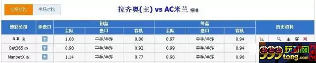 博彩策略：体育投注 这两条“博彩心理学”助你提高胜率