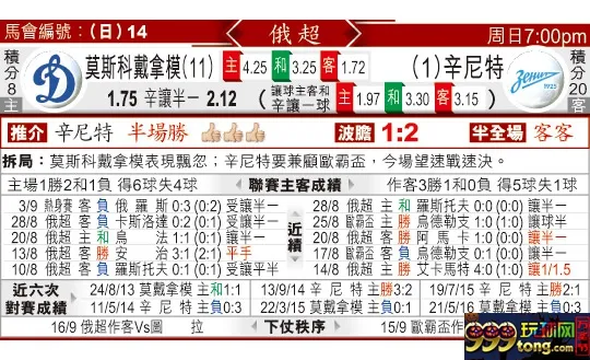 东方拆局(俄超)