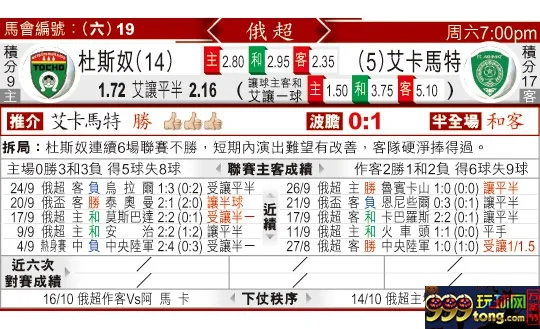 东方拆局(俄超)