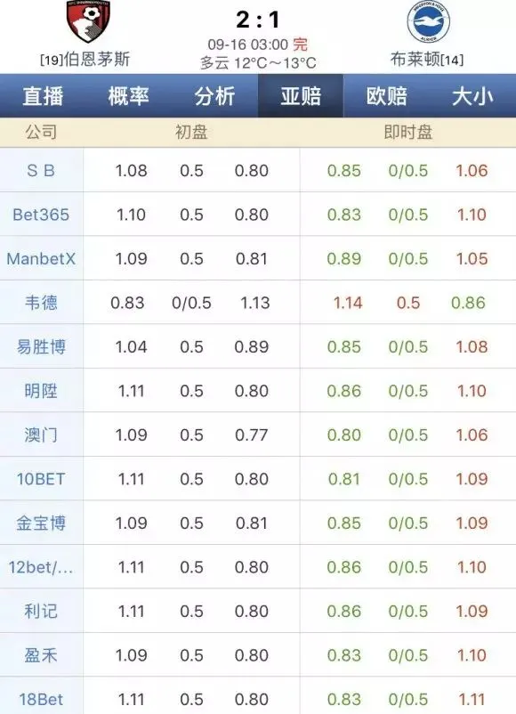 博彩技巧：【干货】浅谈亚盘玩法中的阻