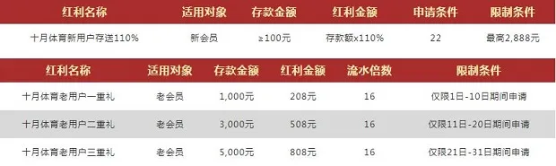 Vwin德赢十月体育狂欢 尊享四重大礼