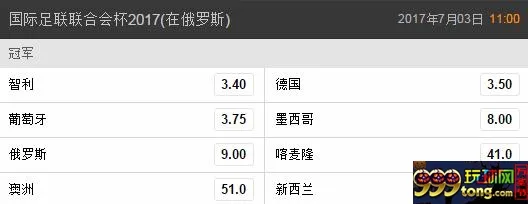 博彩头条：联合会杯最新夺冠赔率 智利迎头而上为榜首