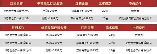 VWIN德赢九月体育双平台，三存三送
