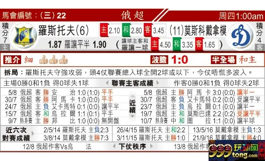 东方拆局(俄超)