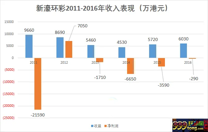 博彩资讯：解密500彩票收购博彩公司背后的秘密