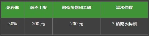 必威Betway九月【50%英超赛事返还】
