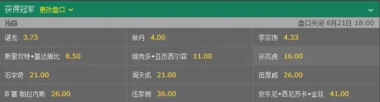 玩球网报：羽毛球世锦赛林丹成就6金王?恐怕没那么容易