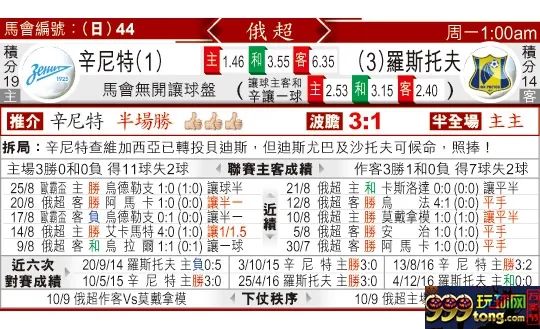 东方拆局(俄超)