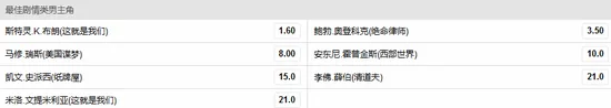 博彩资讯：冰与火神剧居然没奖拿?博彩公司开盘艾美奖赔率