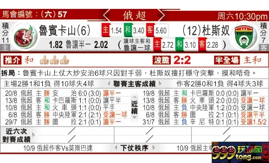 东方拆局(俄超)