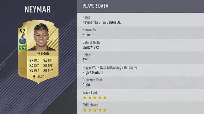 玩球资讯：FIFA18评分 C罗梅西内马尔前三 阿扎尔进前十