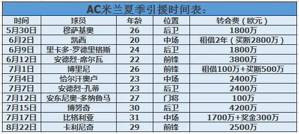 玩球资讯：米兰的中国雄心！“社会李哥”10亿筑梦