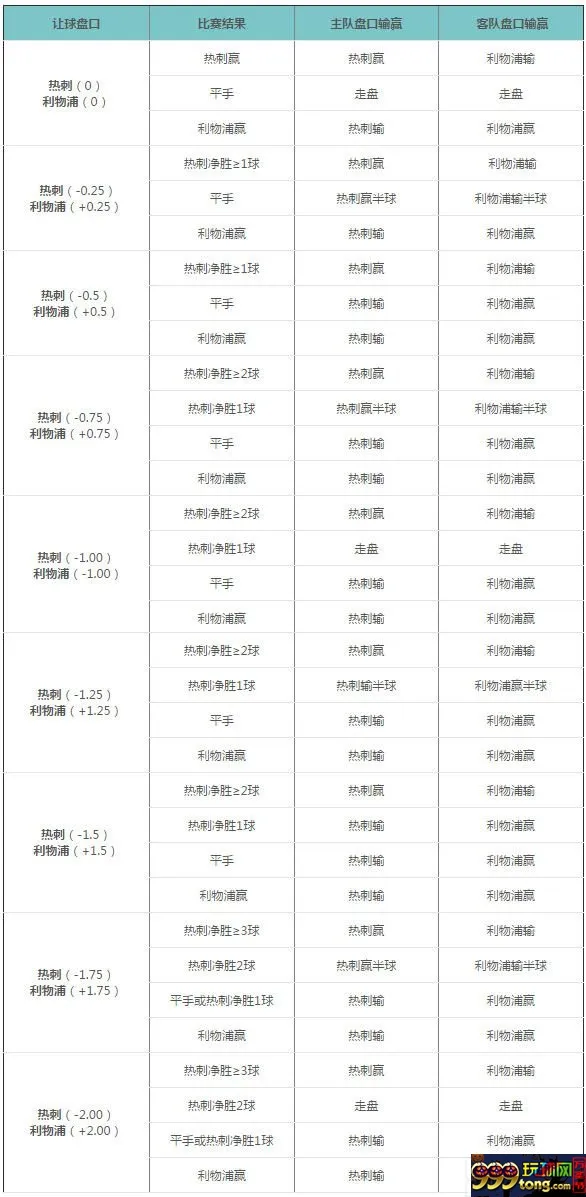 博彩百科：让分盘、欧洲盘、亚洲盘三大盘口知识解析