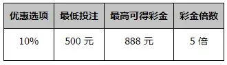 同乐城：10% 全部娱乐场 百家乐 赢 1 点彩金