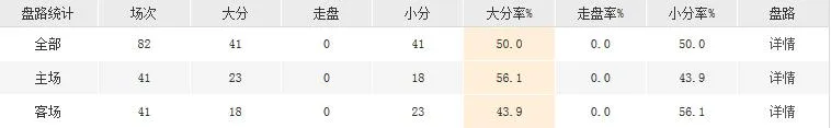 博彩资讯：安东尼加盟雷霆组三巨头 夺冠赔率仅落后于三队