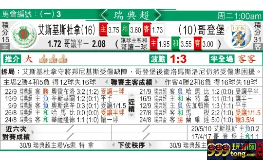 东方拆局(瑞典超)