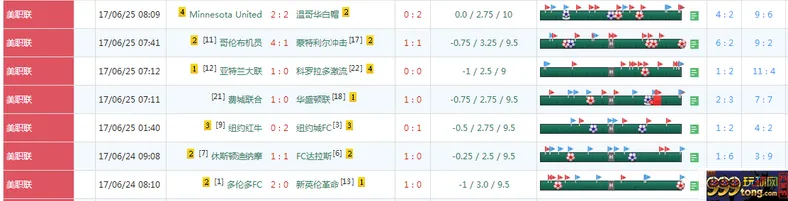 博彩技巧:【经验】角球生财之道??大角,顺势而为,相信自己