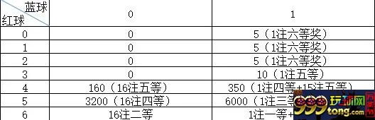 彩市新闻：546万得主现身领奖 亲身讲述中奖技巧!