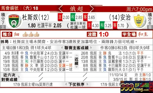 东方拆局(俄超)