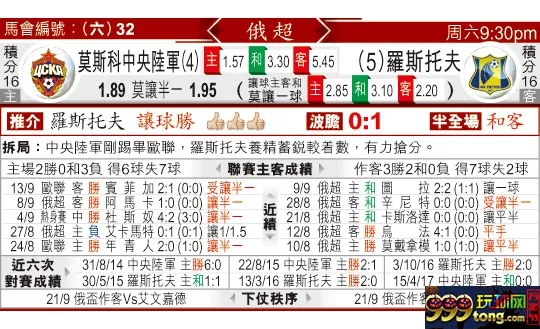 东方拆局(俄超)