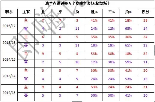 博彩资讯：德甲前瞻 转会市场买彩票 法兰克福新季存隐患
