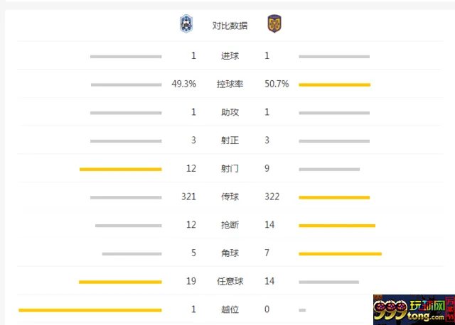 玩球赛报：泰达1-1苏宁曹阳头槌破门 R马补时贡献绝平球
