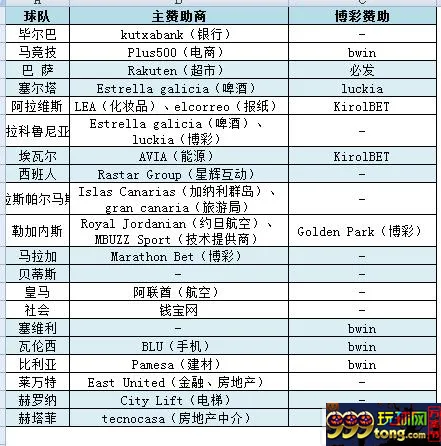 博彩头条:博彩赞助之西甲篇 几家欢乐几家愁?