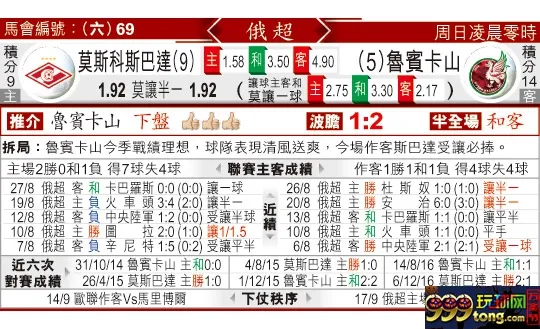 东方拆局(俄超)