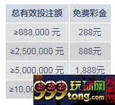 明?中秋真人特惠：节日大礼包2888元