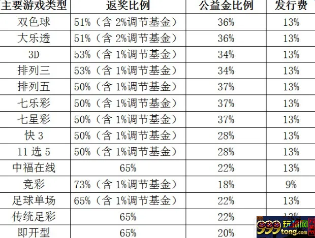 博彩头条：中国彩票资金是否有内幕？ 未必