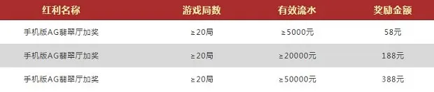 Vwin德赢手机版AG翡翠厅 投注加奖 388天天领