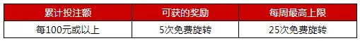 伟德亚洲转起老虎机享25次免费旋转