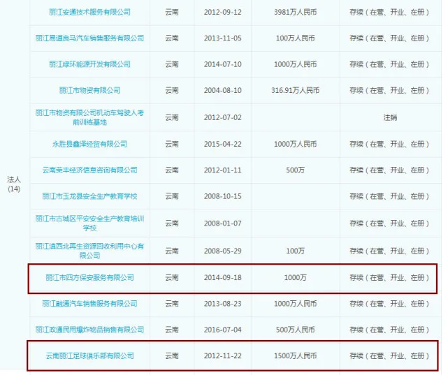 玩球资讯：一文读懂丽江毅腾闹剧 事件接连反转 足协已介入