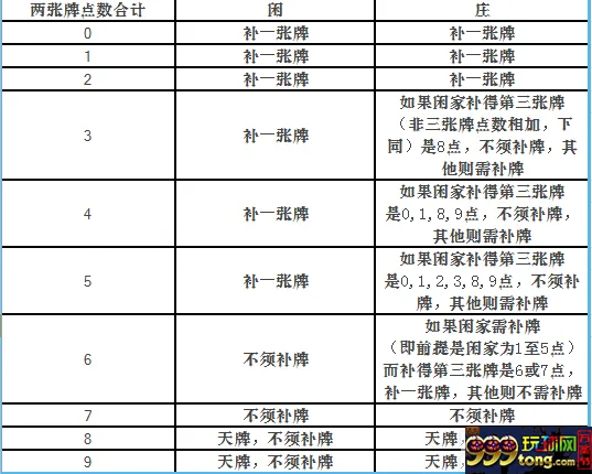 玩球技巧：你真的认识百家乐吗？你真的知道怎么玩吗？