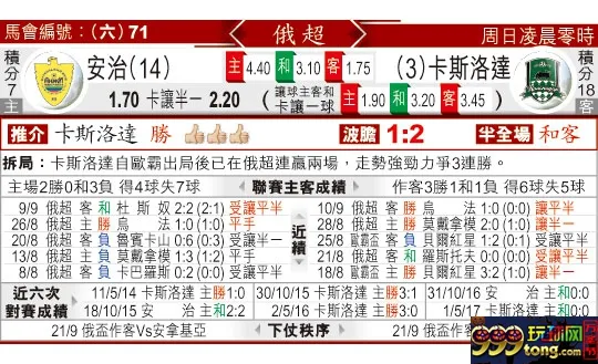 东方拆局(俄超)