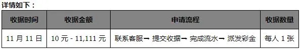 同乐城11,111 元 购物消费收据报销