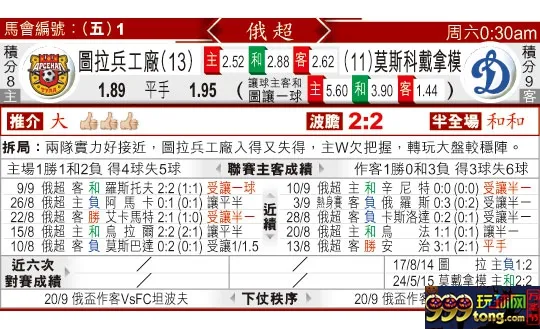东方拆局(俄超)