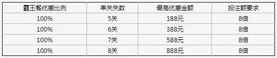 星投体育【霸王餐！】输额全部返还 每天皆可领取！
