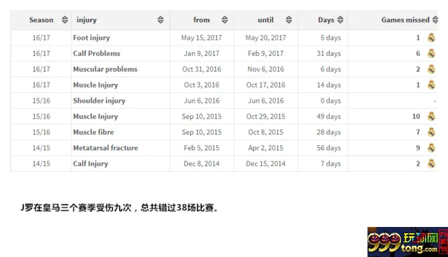 玩球资讯：致J罗 走吧 人生难免经历苦痛挣扎