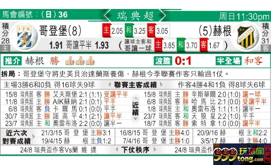 东方拆局(瑞典超)