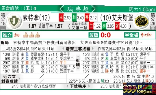 东方拆局(瑞典超)