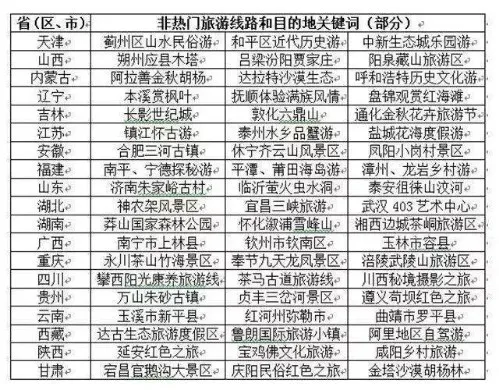 玩球资讯：再不看就晚了！这可能是国庆中秋黄金周的最强旅游攻略