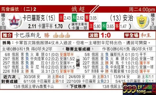 东方拆局(俄超)