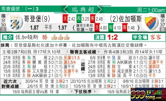 东方拆局(瑞典超)