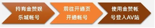 金赞娱乐城：激情视频全面入站