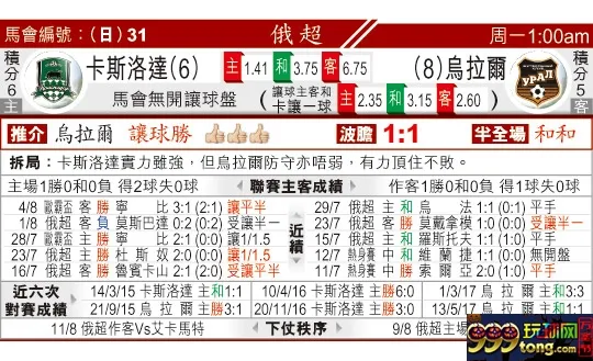 东方拆局(俄超)