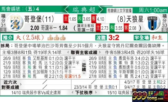 东方拆局(瑞典超)